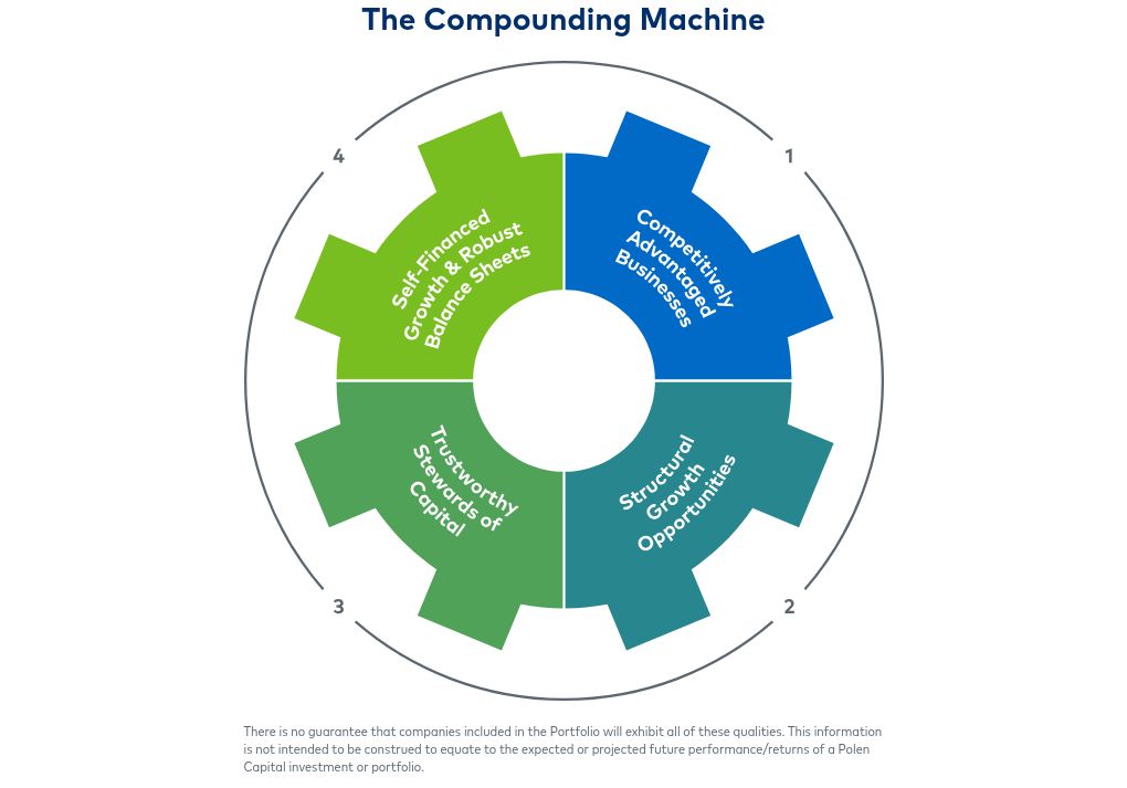 interactive diagram visualization